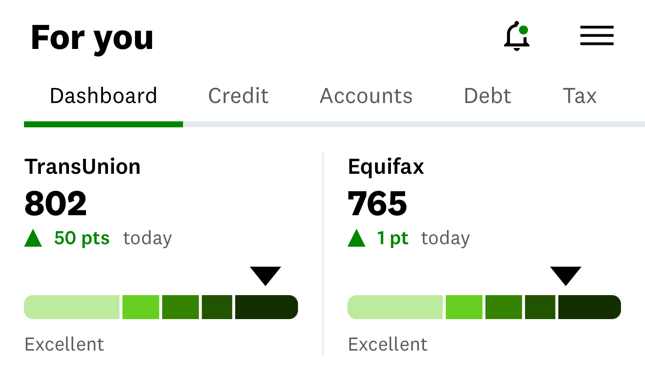 Credit score panels showing TransUnion 802 and Equifax 765, both rated Excellent